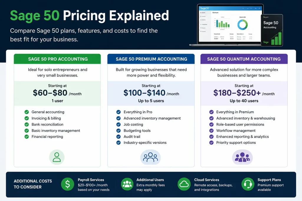 Sage 50 Pricing Explained: A Complete Guide for Small Businesses