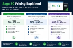 Sage 50 Pricing Explained: A Complete Guide for Small Businesses